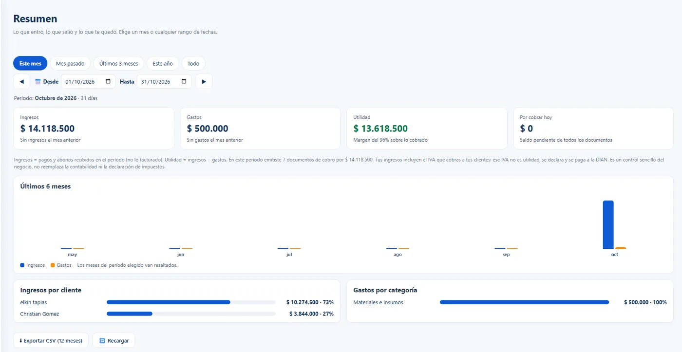 Resumen de ingresos, gastos y utilidad con comparación de periodos